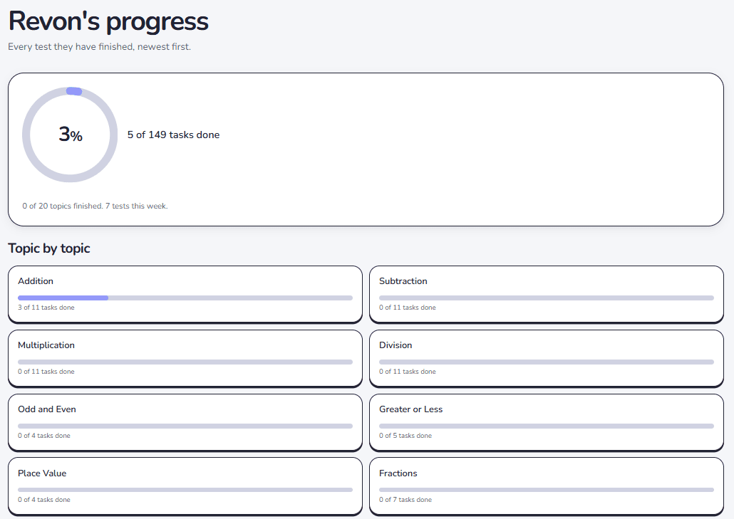 One child's progress page: a completion ring above a topic-by-topic list, each with its own tasks-done bar.